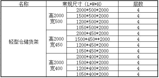 輕型倉儲貨架規(guī)格