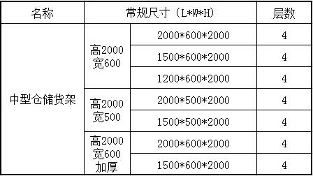 中型倉(cāng)儲(chǔ)貨架規(guī)格